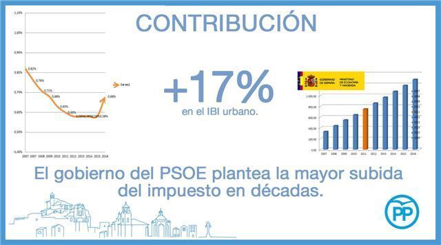 El PP denuncia que el Gobierno del PSOE prepara la mayor subida del IBI en Caravaca de las últimas décadas
