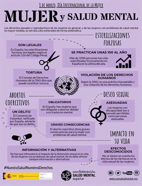 Mujeres con problemas de salud mental sufren esterilizaciones y abortos forzosos en España, pese a que la ONU condena estas prácticas