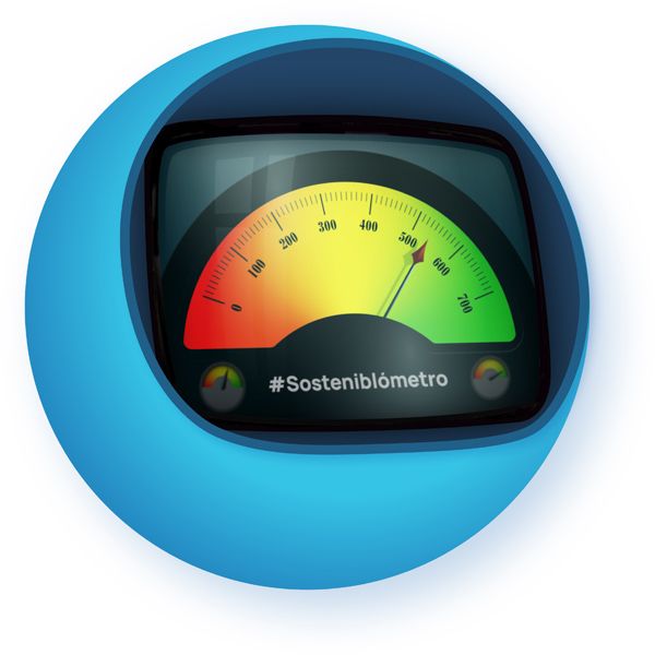 El Sosteniblómetro: el test que te indica cómo hacer más sostenibles tus hábitos cotidianos